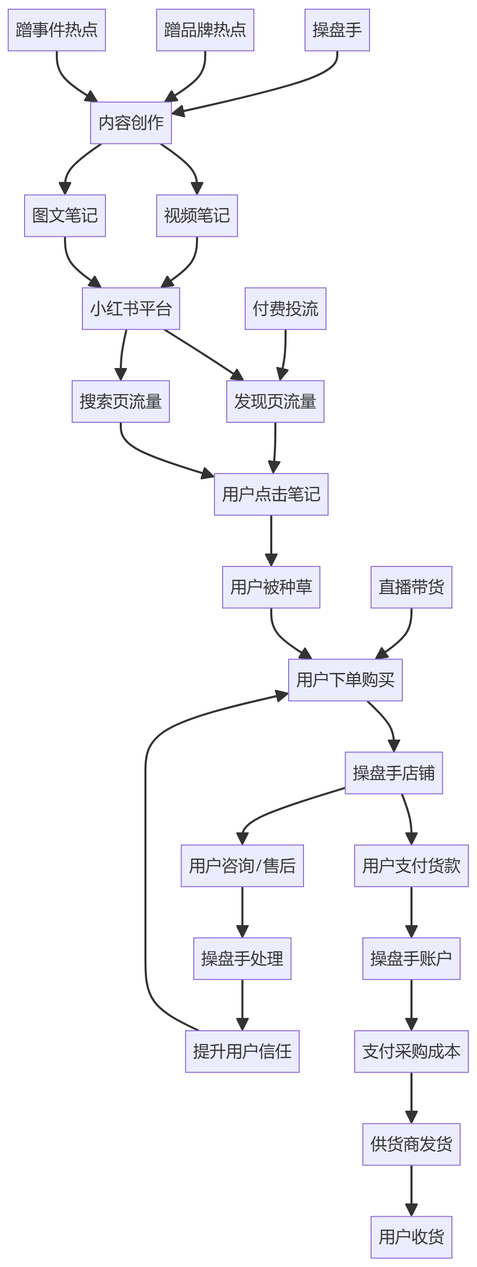 核心商业逻辑拆解